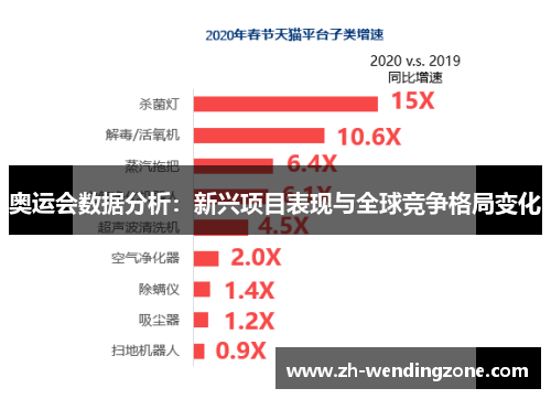 奥运会数据分析：新兴项目表现与全球竞争格局变化